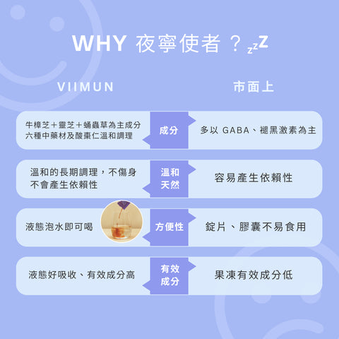 選漢方保健幫助入睡夜寧使者的原因